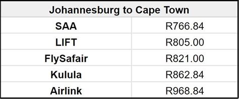 are flights cheap in september